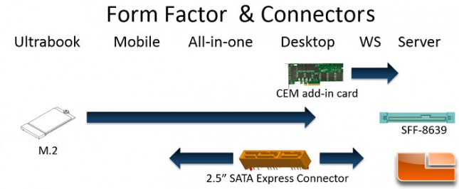 Storage Drive Connectors