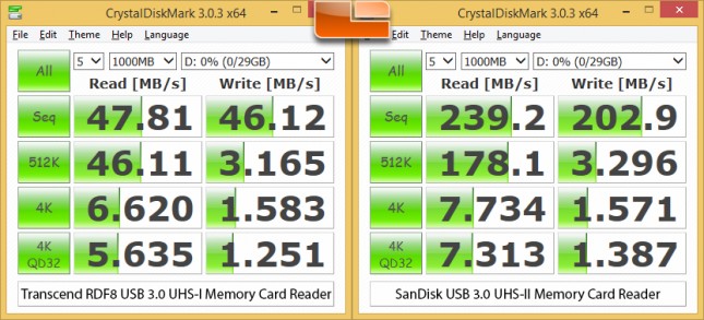 UHS-I versis UHS-II Reader Speed Testing