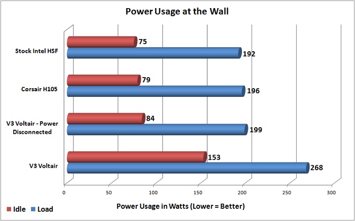 V3 Voltair Power Usage