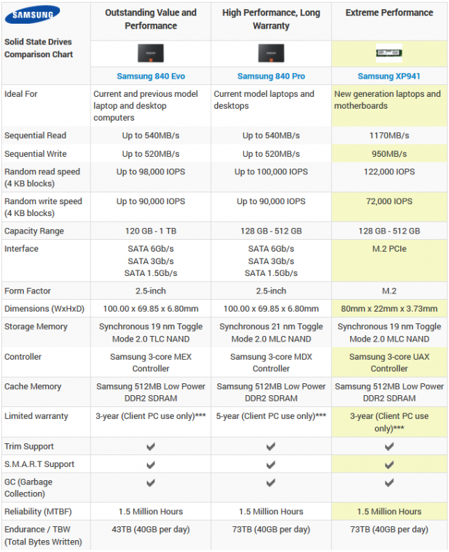 Samsung xp941 Specifications