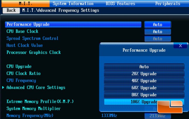 GIGABYTE Z97X-SOC Force CPU Performance Upgrade