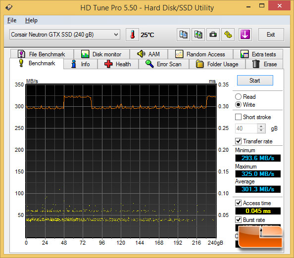 GIGABYTE Z97X-SOC Force SATA III HD Tune Performance