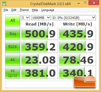 GIGABYTE Z97X-SOC Force SATA III CrystalDiskMark Performance