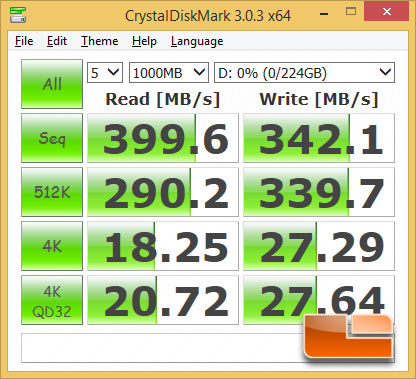 GIGABYTE Z97X-SOC Force USB 3.0 CrystalDiskMark Performance