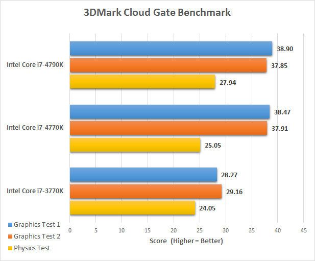 3dmark