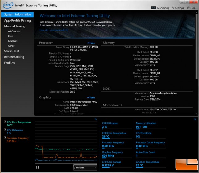 Intel Core I7 4790k Devil S Canyon Processor Review Page 12 Of 15 Legit Reviews Intel Core I7 4790k Cpu Temp Testing