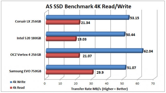 Corsair LX AS-SSD-4K