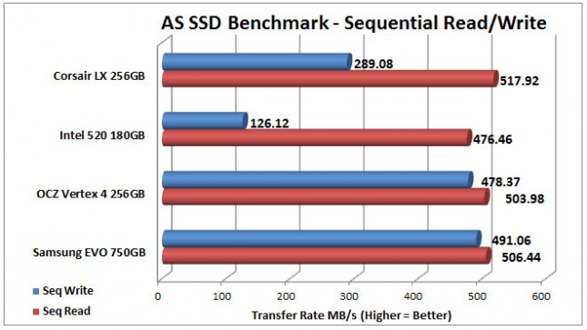 Corsair LX AS-SSD-Sequential