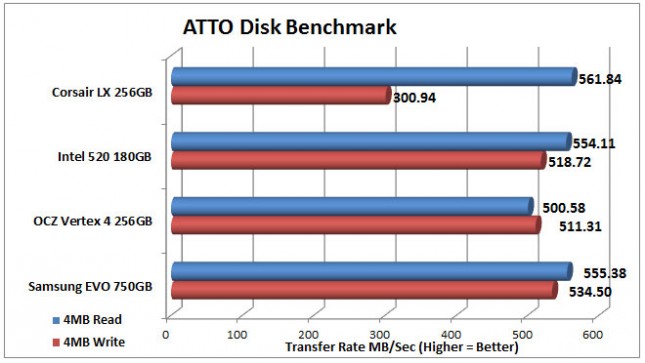 Corsair LX ATTO-4MB