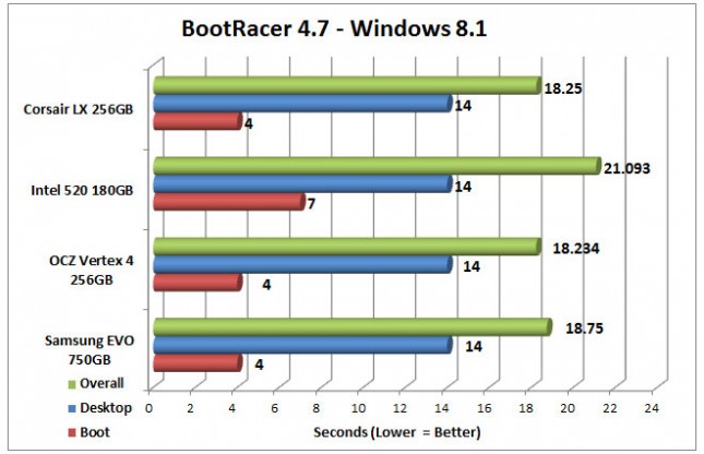 Corsair LX BootRacer