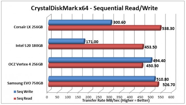 Corsair LX CrystalDiskMark-Sequential