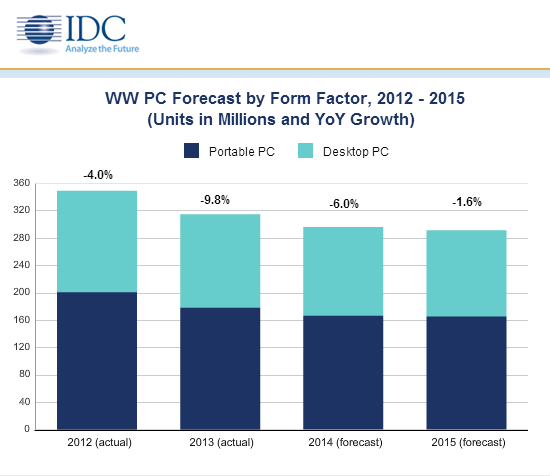 IDC-PC-Growth-Chart