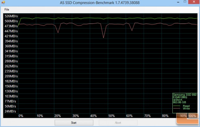 Samsung 850 Pro 1TB AS-SSD