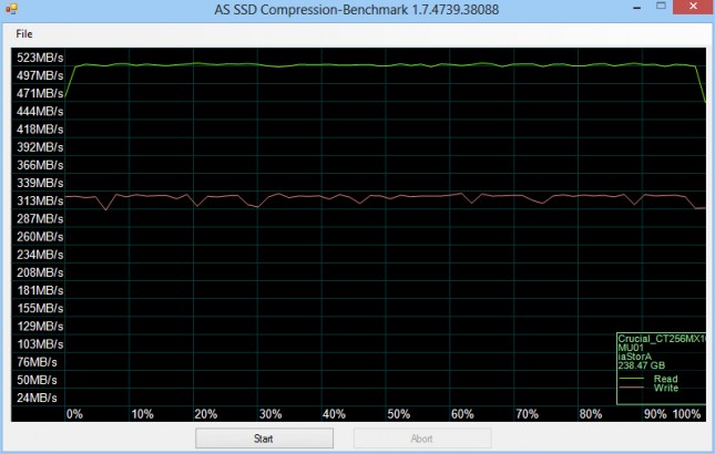 Crucial MX100 256GB AS-SSD Graph