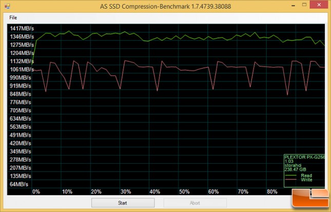 asssd-raid-compression