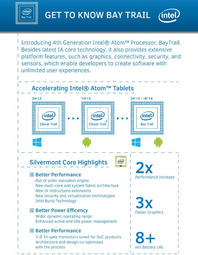 baytrail-facts