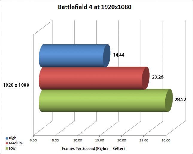 bf4