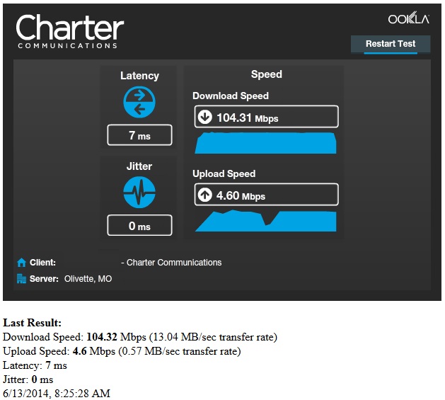 charter communications download speed test