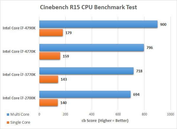 cinebench-cpu