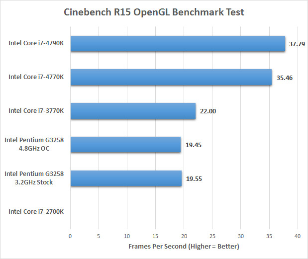 cinebench-opengl