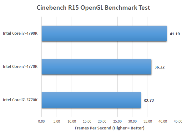 cinebench-opengl