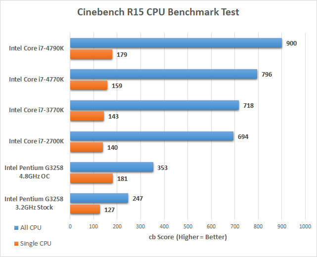 cinebench