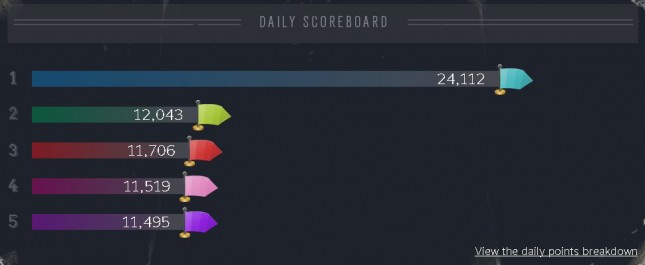 Steam Blue Team Day 5