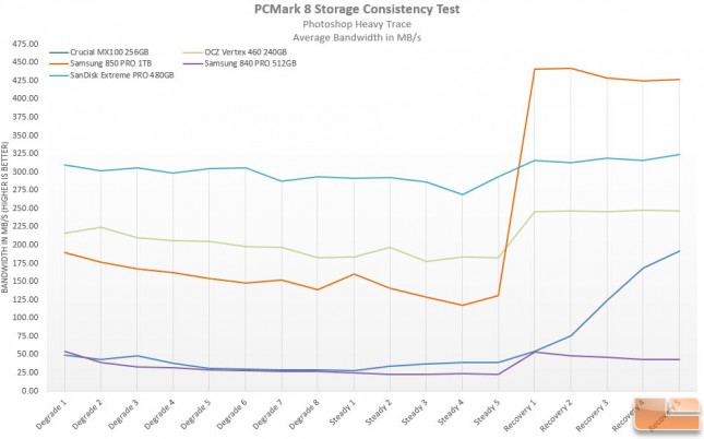 PCMark 8 Consistency Graph