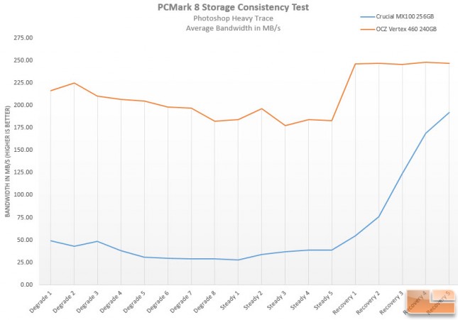 PCMark 8 Consistency Test