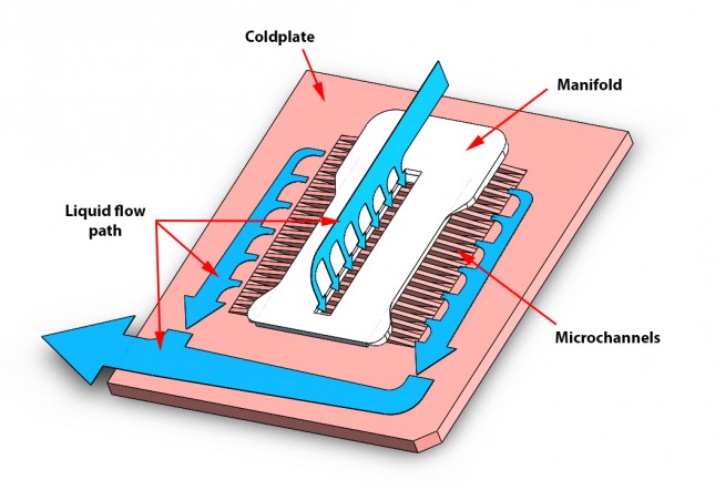 CoolIT Patent 8746330