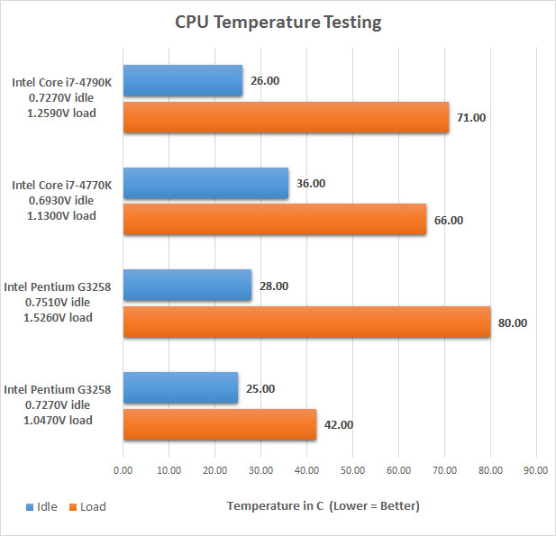 cpu-temp