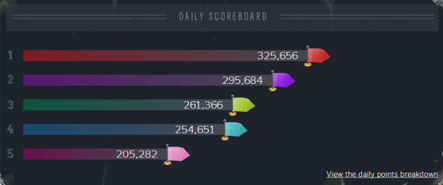 Day 6 Stats