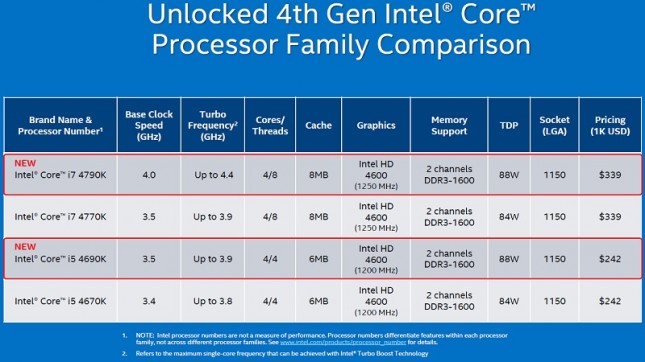 Intel Devil's Canyon Pricing