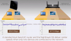 Netgear Triband Demo