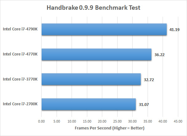 handbrake