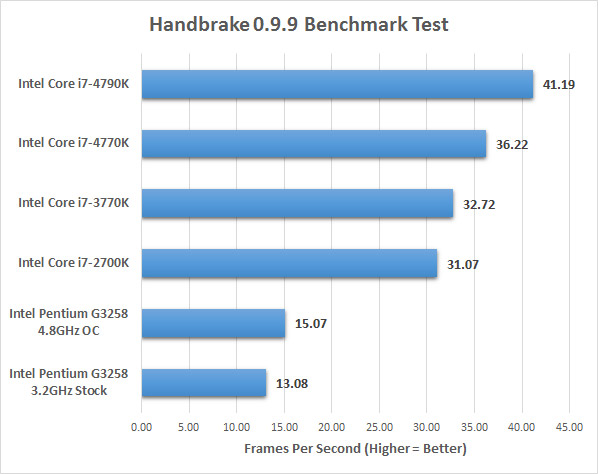 handbrake