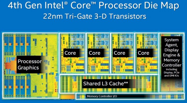 haswell-die-map