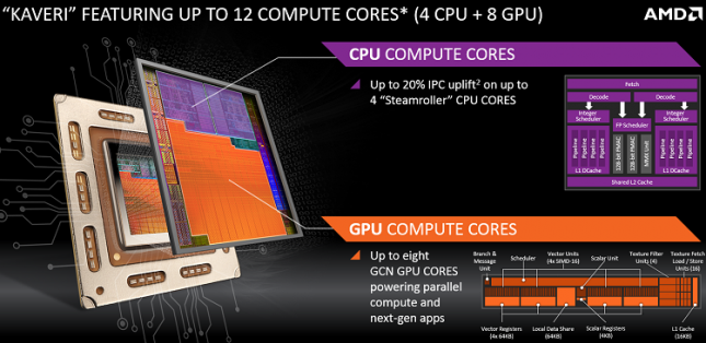 kaveri-12-compute-cores