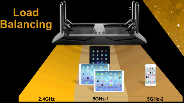 Netgear Load Balancing