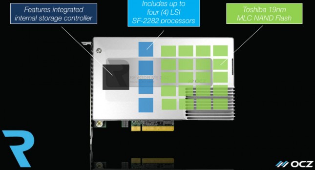 OCZ RevoDrive 350