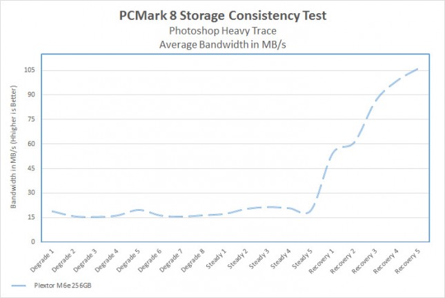  PCMark8 Consistency Test