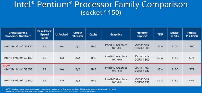 pentium-G3258-pricing