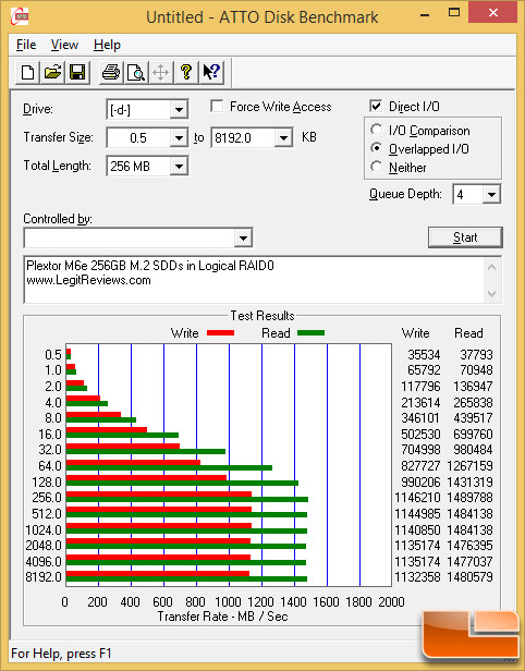 plextor-atto-raid