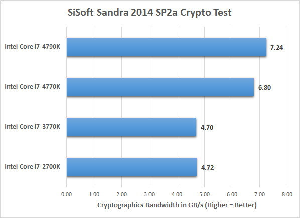 sandra-crypto