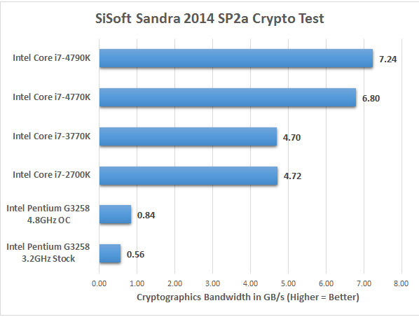 sandra-crypto