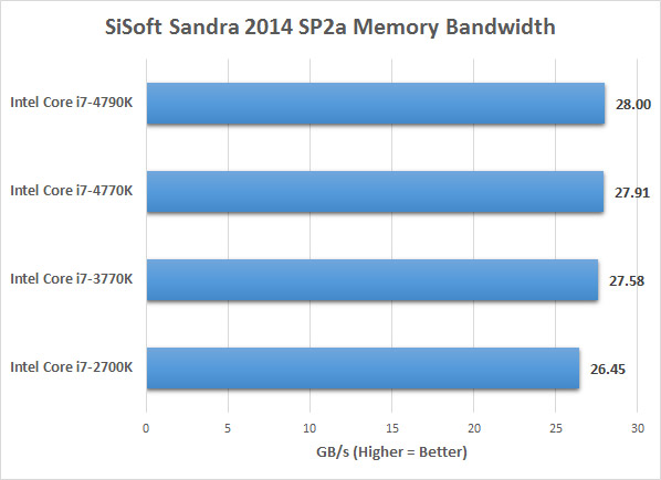 sandra-mem