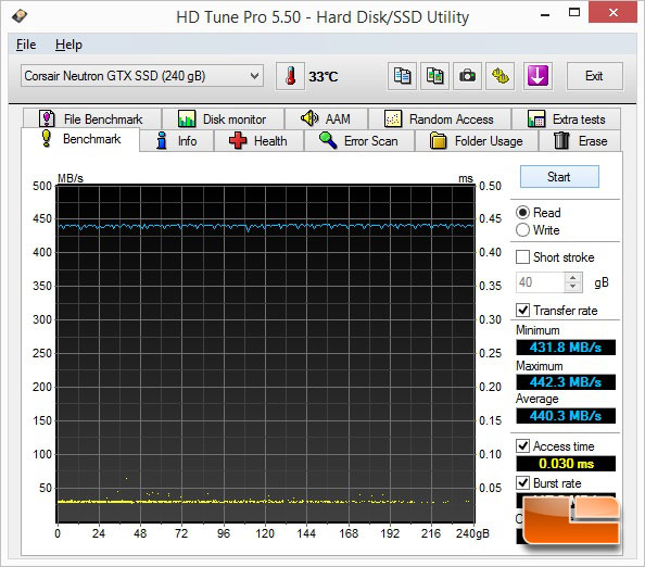 Intel Z97 SATA III 6Gbps HD Tune 5.50 Results