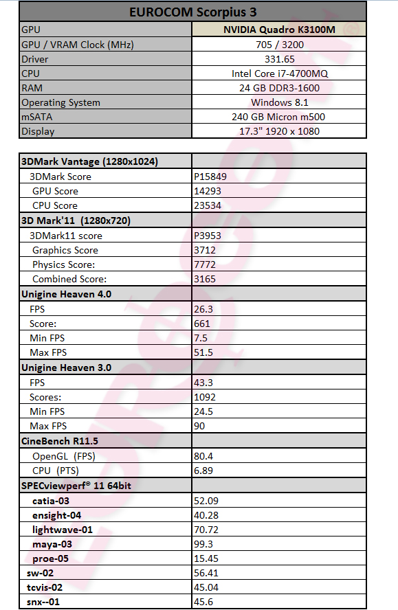 scorpius-3-benchmarks