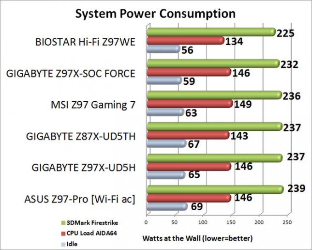 Total System Power Consumption