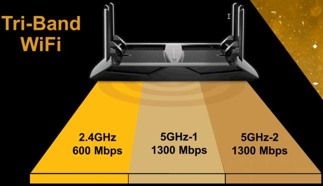 Netgear Triband WiFi